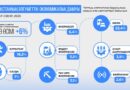 2025 жылғы қаңтар-сәуірдегі әлеуметтік–экономикалық даму мәселелері